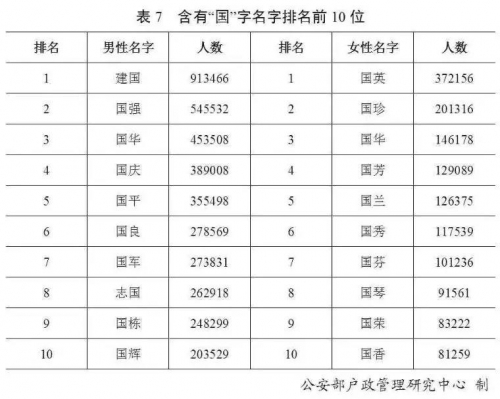 最新“百家姓”排名变了！（文化辑录）.jpg
