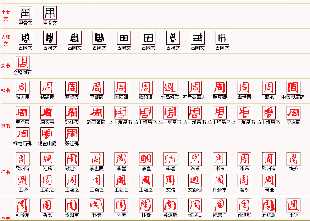 “周”书一览（文化辑录）.png