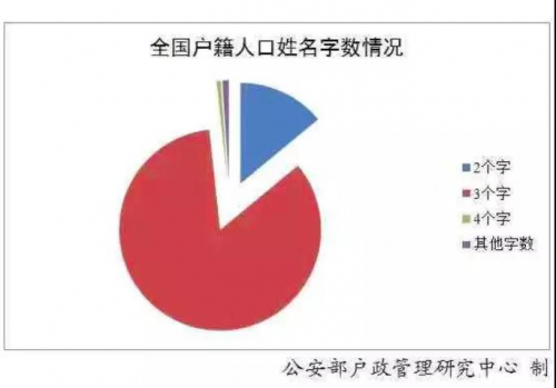 最新“百家姓”排名变了！（文化辑录）.jpg