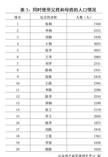 2018年全国姓名报告公布，你的姓名上榜了吗？（文化辑录）.jpg