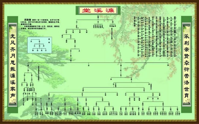 周忠信：巨幅世系图 常忆先祖恩（谱牒资料）.jpg
