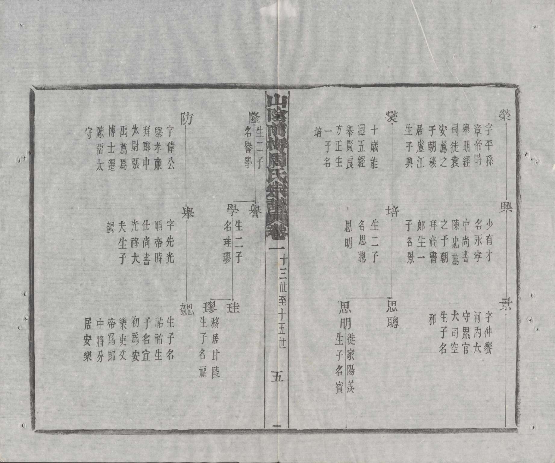 绍兴前梅周氏先代世系图.jpg