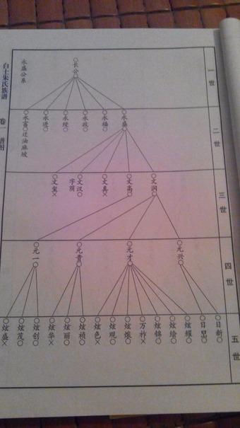 有相同宗亲吗？（文化史料）.jpg