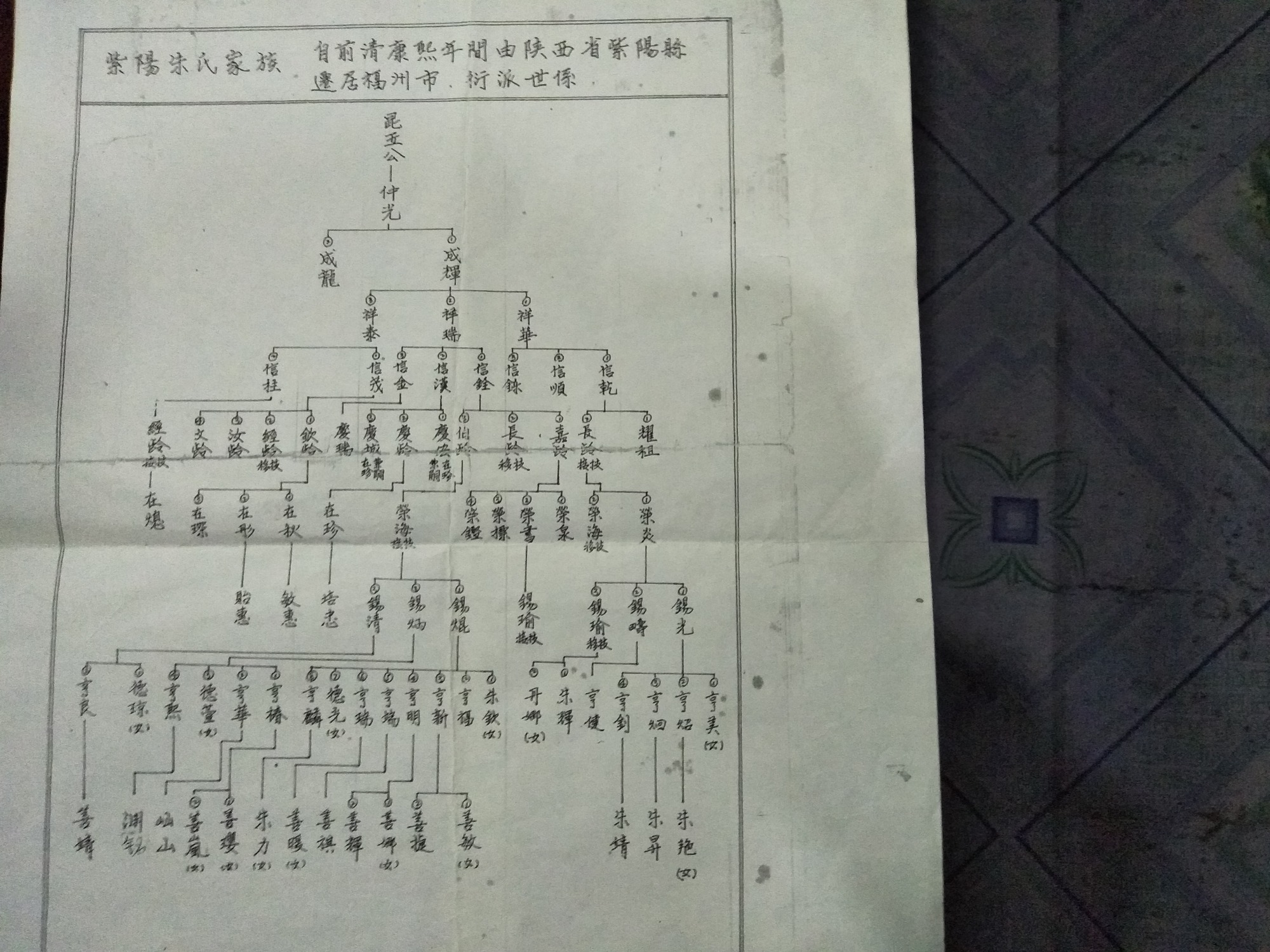 寻根资料：附上家族谱及二十代辈份排列如有知情（寻根资料）.jpg