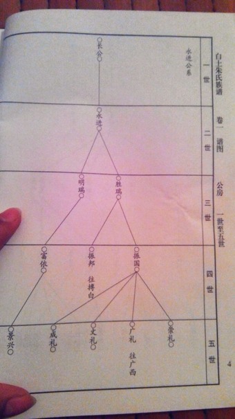 有相同宗亲吗？（文化史料）.jpg