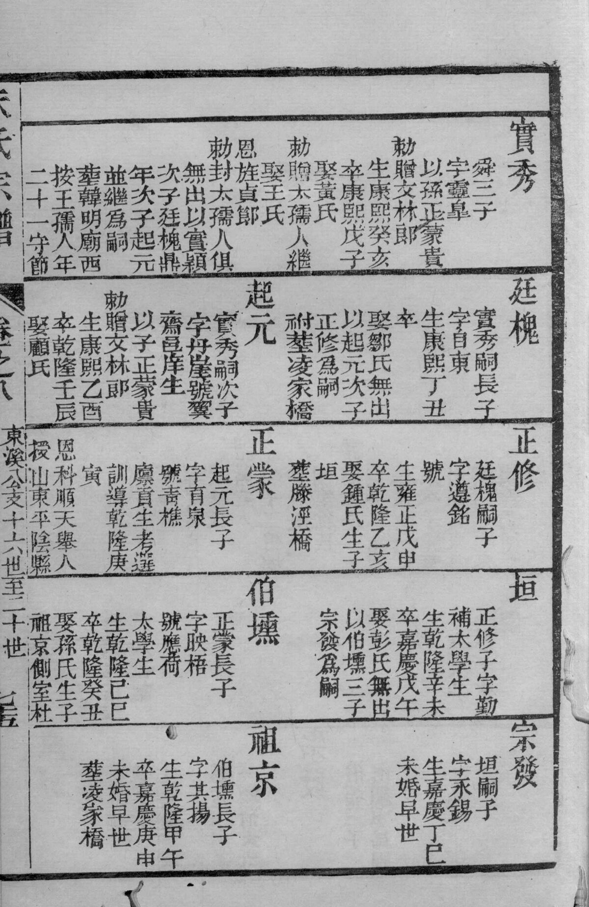 尚胥里朱氏光昭公支家谱（谱牒资料）.jpg