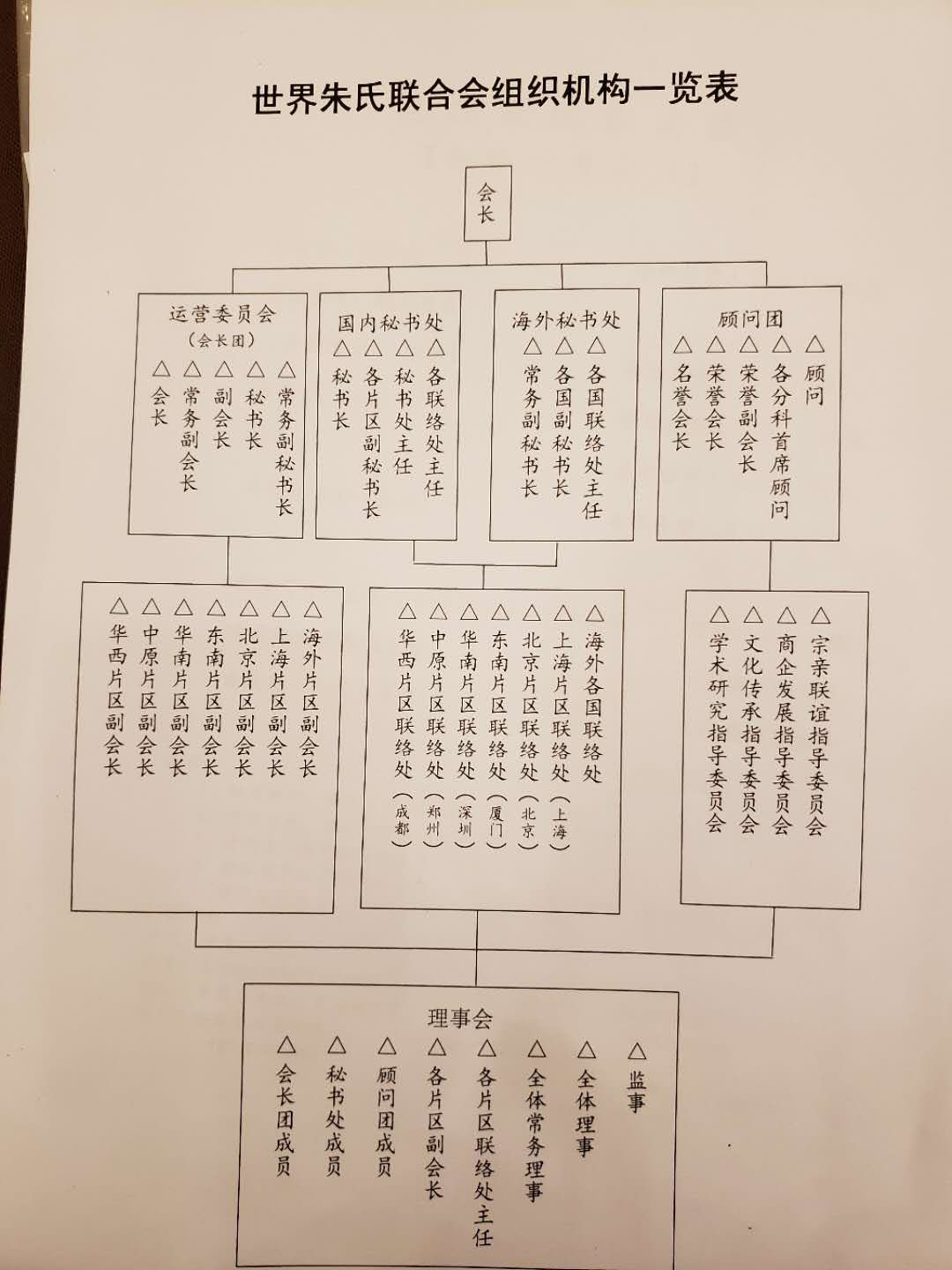 积极传承弘扬朱子文化 世界朱氏联合会秘书处揭牌仪式在福建武夷山举行 ... ...（宗亲纪事）.jpg