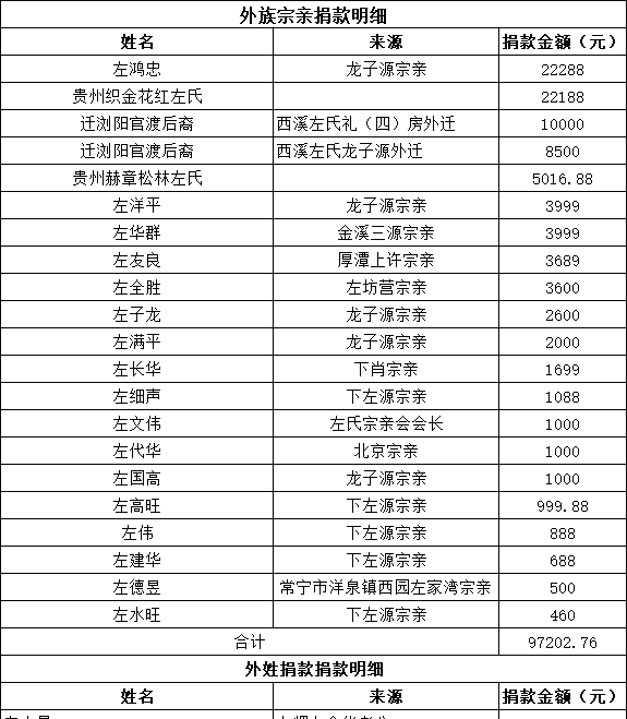 zuo_7ff9f6720f08deb33d7d6e.png