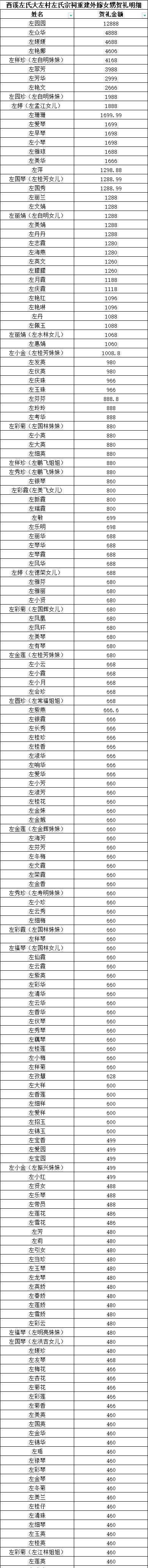 zuo_a334493073a4b0ee994cfd.png