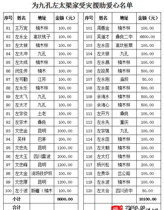 zuo_e619769435a81bf21e63dc.png
